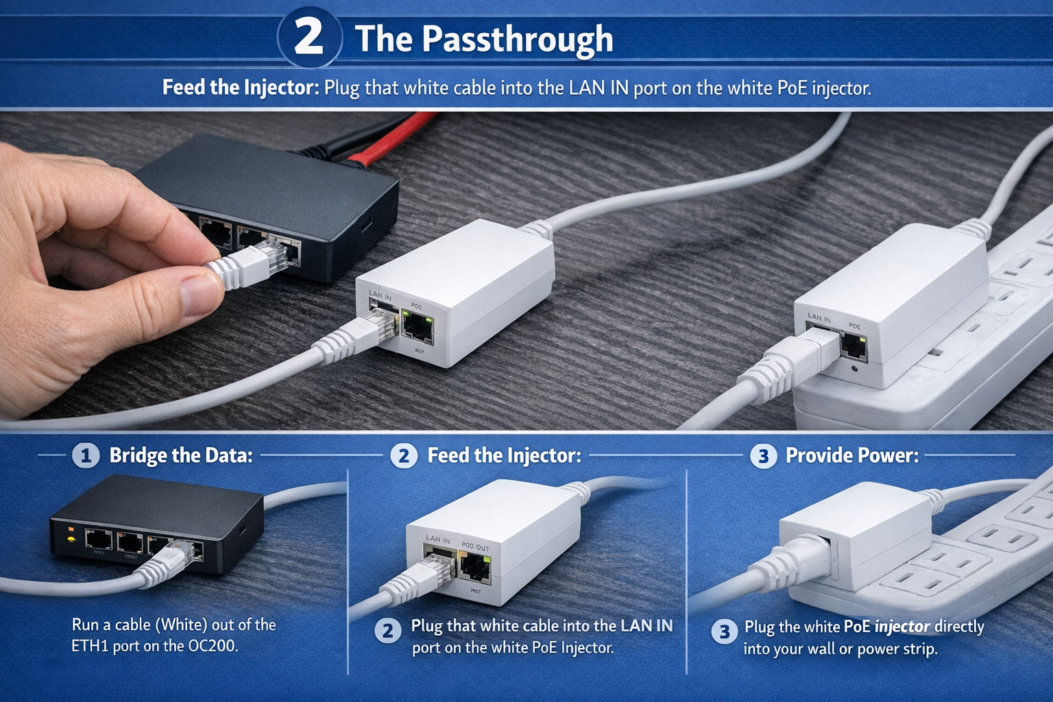 Setup sequence showing passthrough and PoE injector cabling