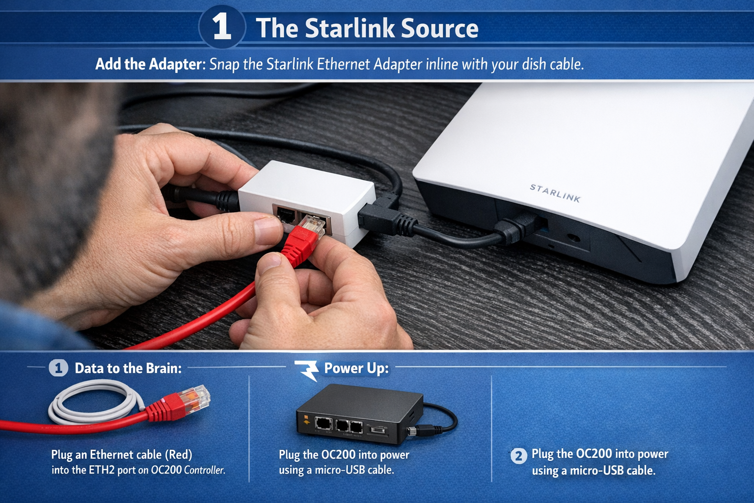 Setup sequence showing Starlink source and adapter to controller connection