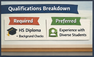 Qualifications Breakdown: Required vs. Preferred side-by-side